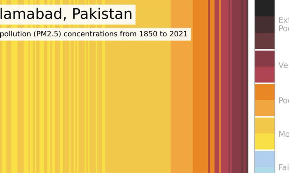 Hope and disparity: a colorful new way to visualize air quality around the world