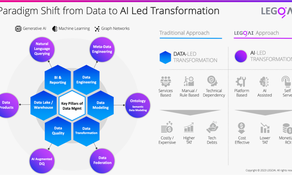 Goodbye, ETL chaos! Meet on-demand GenAI-ready data products