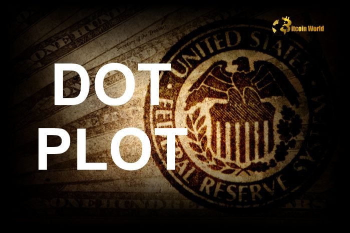 The Fed’s ‘Dot Plot’ Suggests an Additional 0.5% Rate Cut in 2025