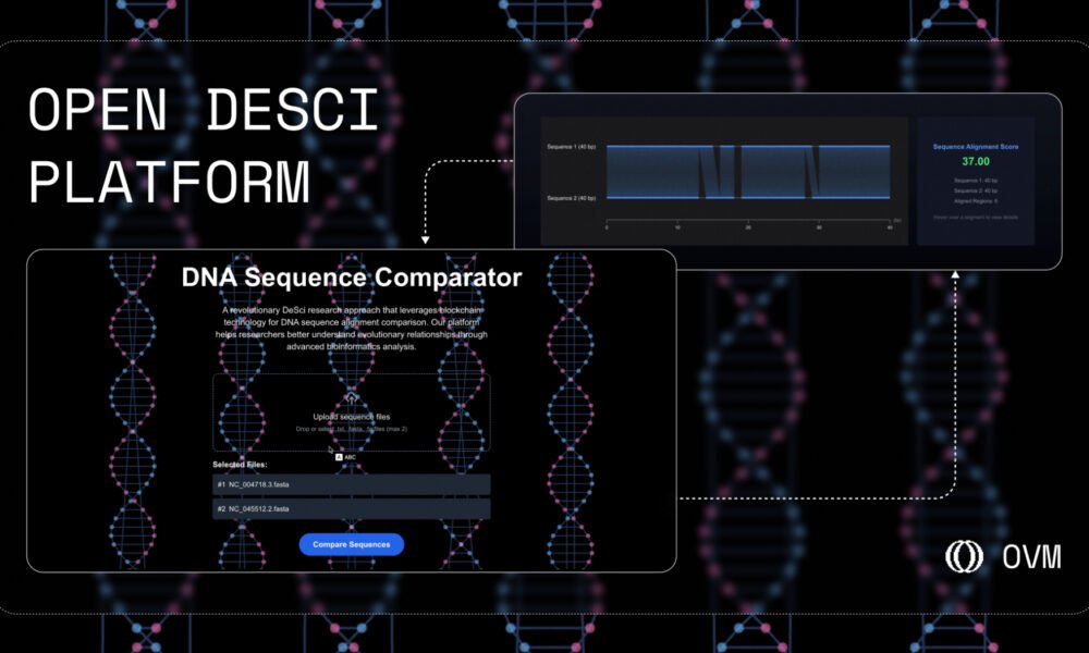 Covid RNA Analyzed With Tee on OVM: Open (Incl. RSS3) Supercharges DeSci