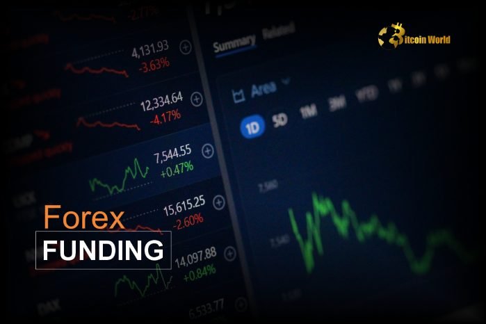 Forex Funding Revolution: How Funded Forex Programs Are Changing the Game