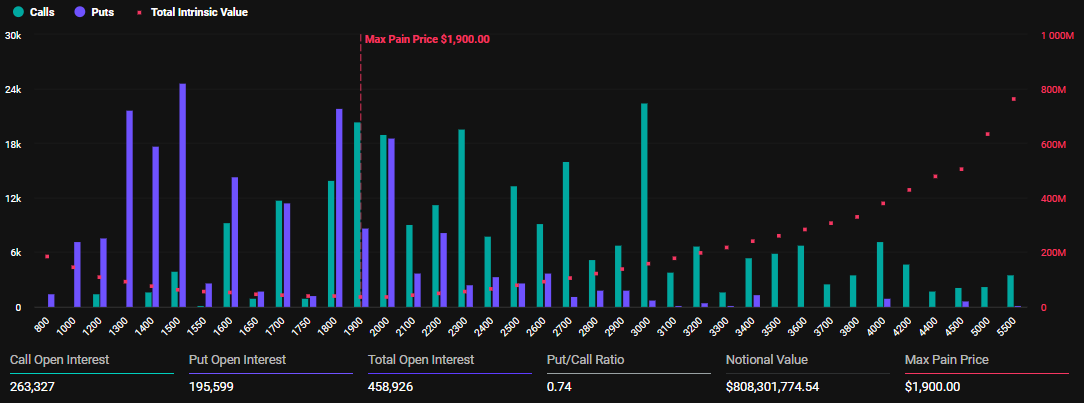 $8 Billion in Bitcoin & Ethereum Options Expire Today—What Could Happen Next?