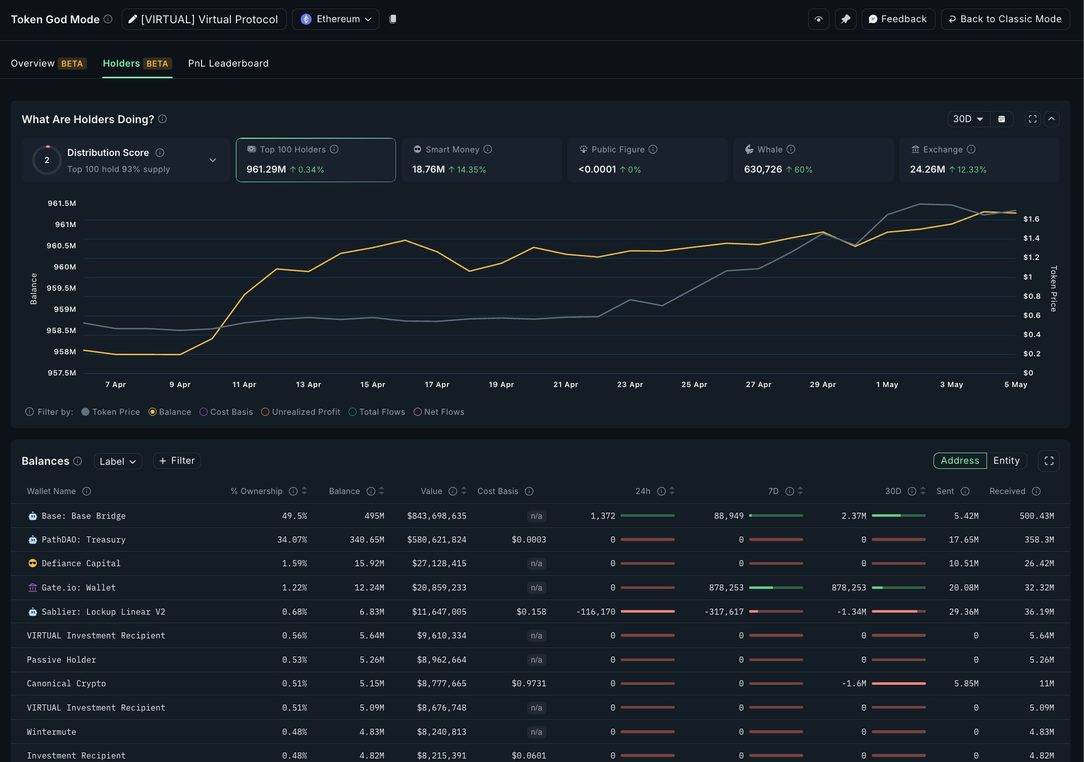 VIRTUAL Token Skyrockets — But Is It Real Growth or Just Hype?